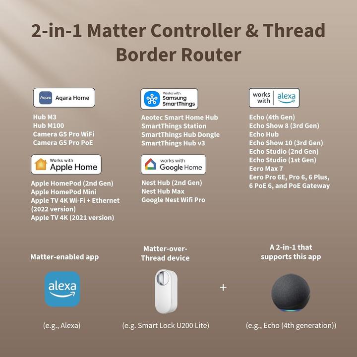Actual product image Aqara Smart Lock U200 Lite Kit (Smartphone, Electronic numerical code, Fingerprint)