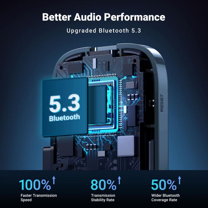Produktbild Ugreen Car Bluetooth (Empfänger)