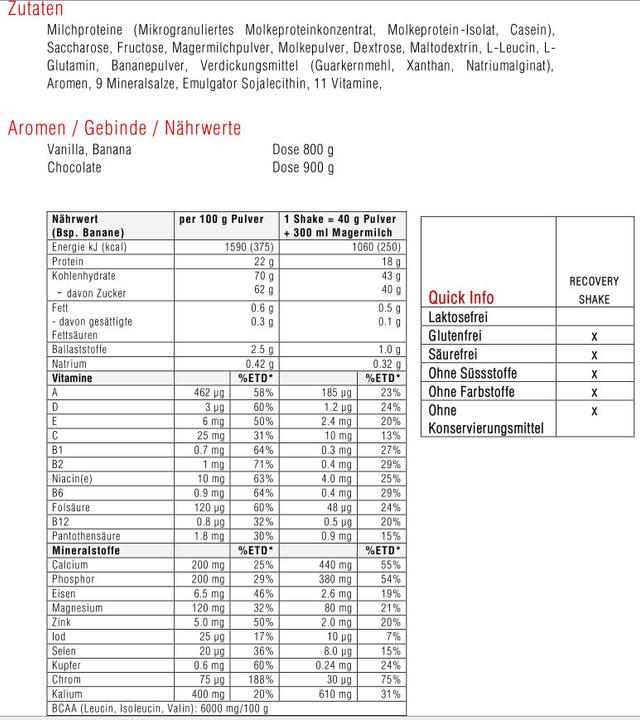 Nutritional values and ingredients Sponser Recovery (Chocolate, 1 pcs., 900 g)