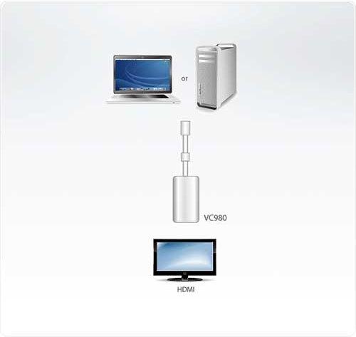 Image du produit Aten VC980 Adaptateur vidéo / audio (Mini DP, HDMI, 19 cm)