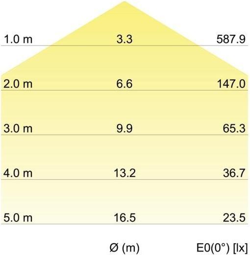 Produktbild Brumberg 58214701 (1.99 lm)