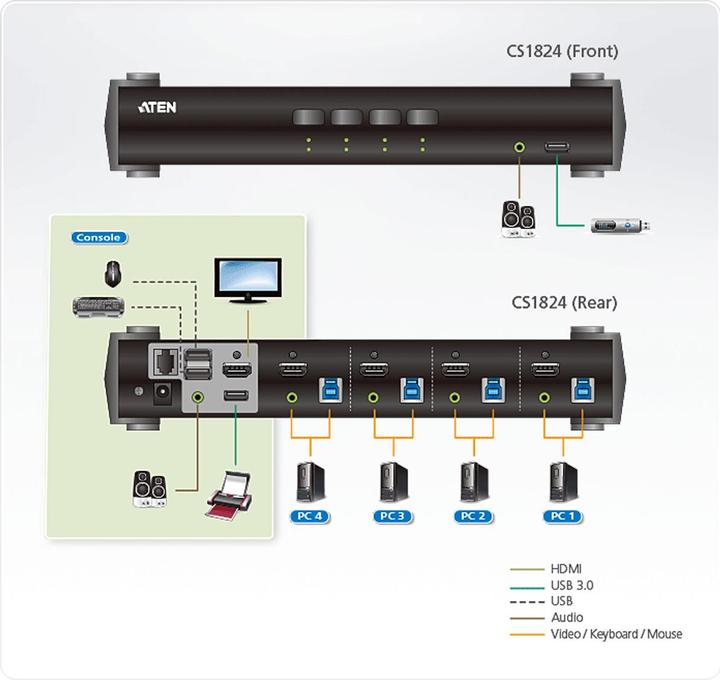 Actual product image Aten CS1824