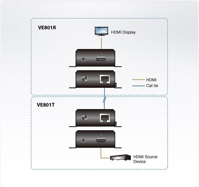 Productafbeelding Aten VanCryst VE801 HDMI HDBaseT-Lite Extender, Zender