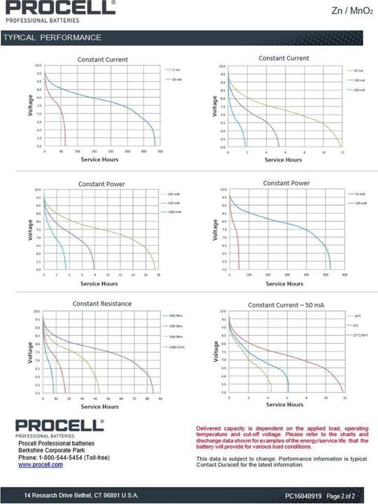 Produktbild Duracell Batterien Procell (10 Stk., 9V Block, 673 mAh)