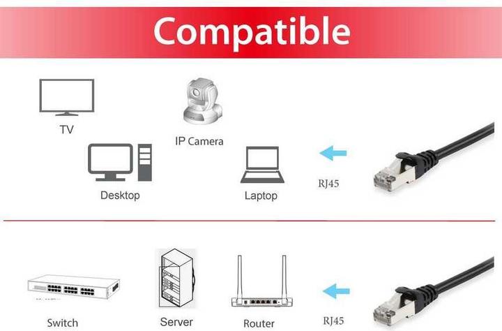 Produktbild equip Netzwerkkabel (S/FTP, CAT6, 0.25 m)