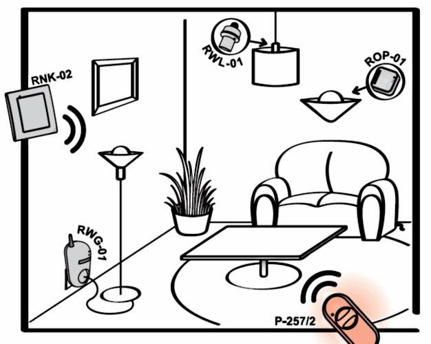 Produktbild Zamel Wireless Fernsteuerung Fernbedienung 2 Kanäle P-257/2
