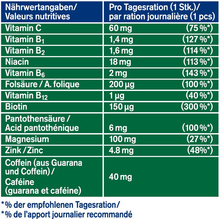 Nutritional values and ingredients Tetesept Boost 17 (17 Piece, Effervescent tablet, 129 g)