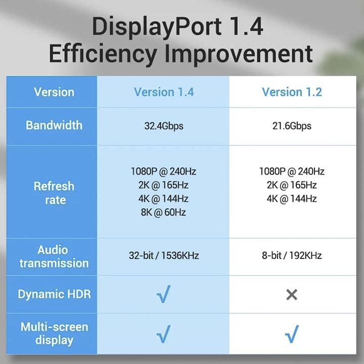 Actual product image Ueli Express 8K DisplayPort cable 1.4 (DisplayPort)