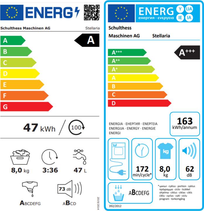 Energie-Label Schulthess SET: Waschmaschine & Wäschetrockner Stellaria