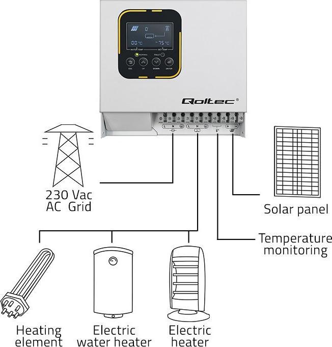 Image du produit Qoltec Onduleur ECO Solar Boost chauffe-eau Onduleur solaire | MPPT | SONDAGE | L