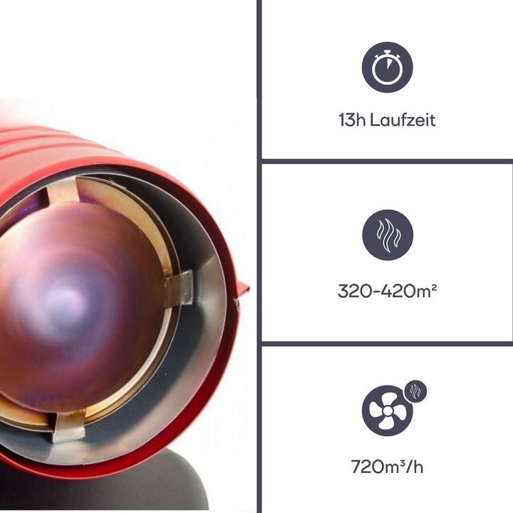 Image du produit Perel CANON À AIR CHAUD - DIESEL - 30 kW (8792.13 W)