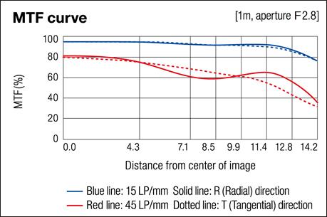 Image du produit RICOH Gr Ii (18,3mm, 16.20 Mpx, APS-C / DX)