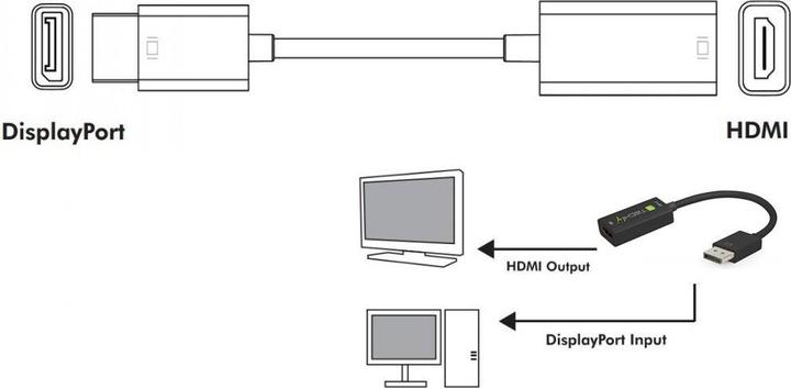 Image du produit Techly Active DisplayPort 1.4 vers HDMI 8K (0.20 m, DisplayPort)