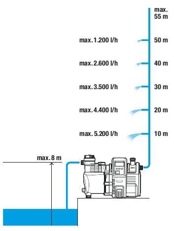 Produktbild Gardena Hauswasserautomat (Hauswasserpumpe)
