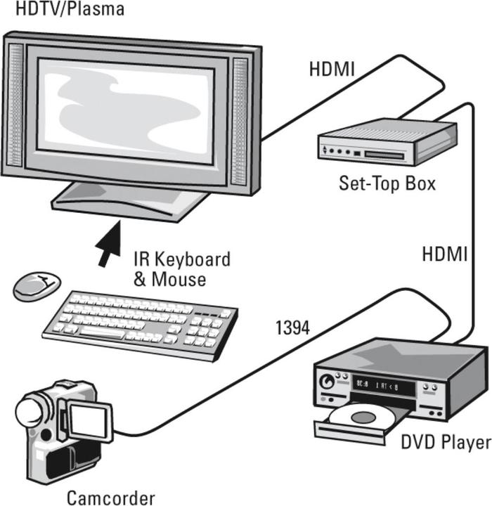 Actual product image Hama HDMI (Typ A) — HDMI (Typ A) (1.50 m, HDMI)