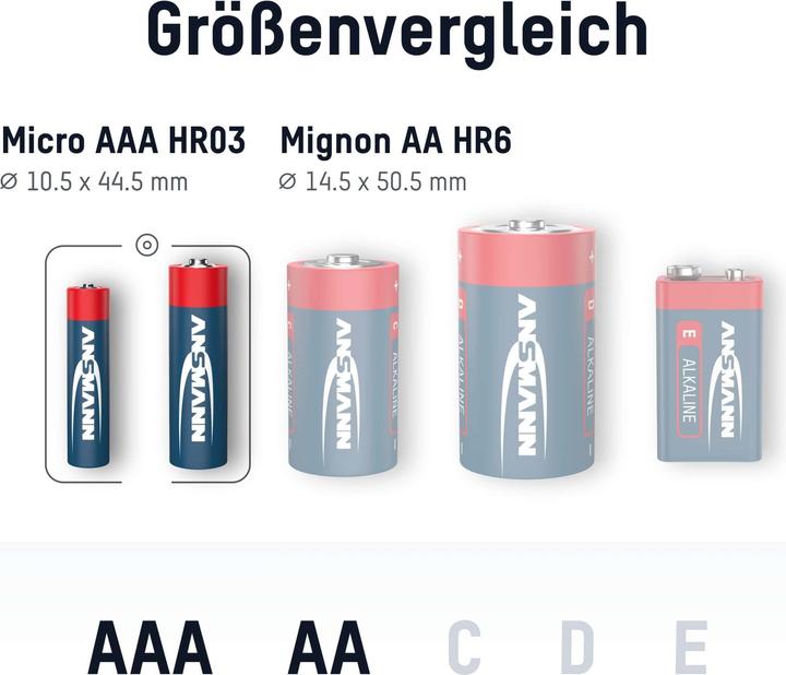 Produktbild Ansmann Alkaline Batterie Micro AAA / LR03 & Mignon AA / LR6 52er Karton (52 Stk., AA, AAA)