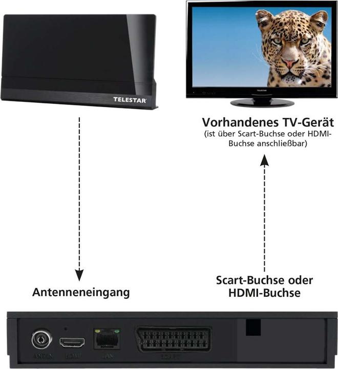 Produktbild Telestar Antenna 9 LTE (Flachantenne, Zimmerantenne, 45 dB, DVB-T / -T2, DAB/ DAB+, UKW / MW / LW)