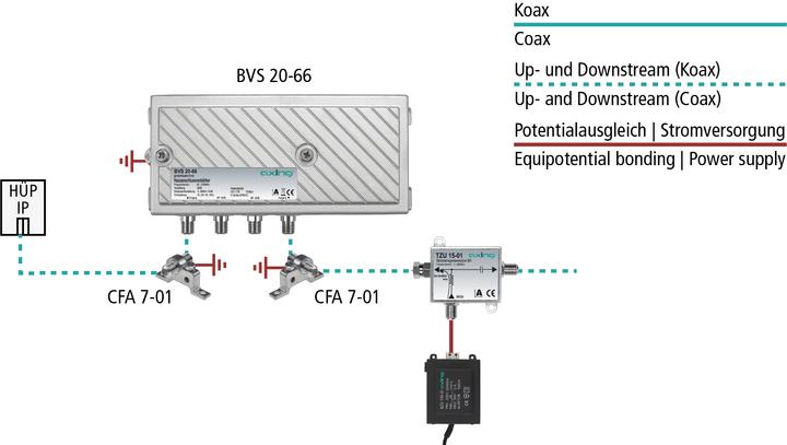 Produktbild Axing Verstärker BVS 20-66 38 dB,107 dBaeV CSO/CTB,1006 MHz