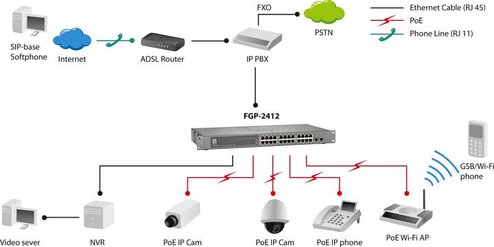 Produktbild LevelOne FGP-2412, 24 FE PoE Plus + 2 GE with 2 Combo SFP Switch (24 Ports)