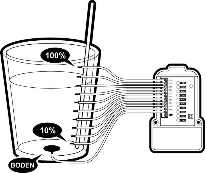 Actual product image Kemo Level indicator