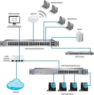 Image du produit Ubiquiti Us-24 (24 Ports)