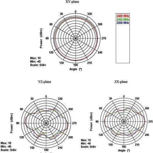 Produktbild Delock Antenne 802,11 a/b/g/n/ac (5G)