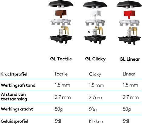 Actual product image Logitech G G915 (US, Wireless)