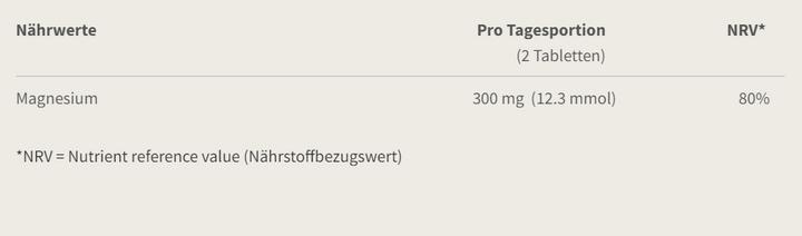 Valori nutrizionali e ingredienti Burgerstein Magnesio vitale (120 Pezzo/i, Pillole, 184 g)