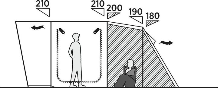 Produktbild Easy Camp Palmdale 500 (Tunnelzelt, 16.50 kg, 5 Personen)