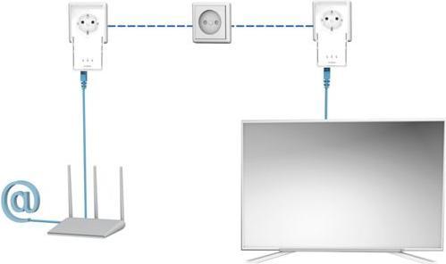 Produktbild Strong Powerline 2000 (2000 Mbit/s)