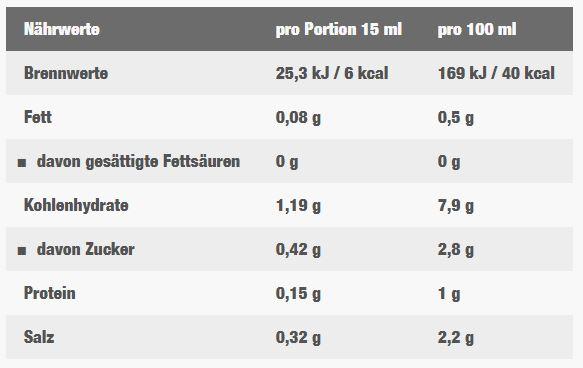 Nährwerte und Zutaten Callowfit Tomato Ketchup Sauce (300 g)