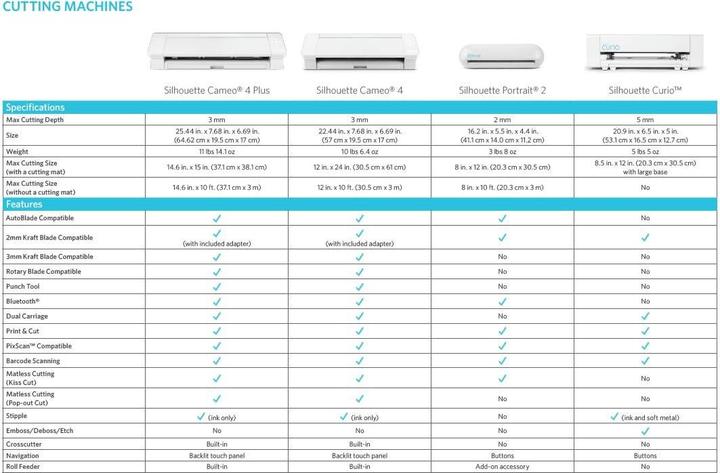 Image du produit Silhouette Cameo 4 Plus