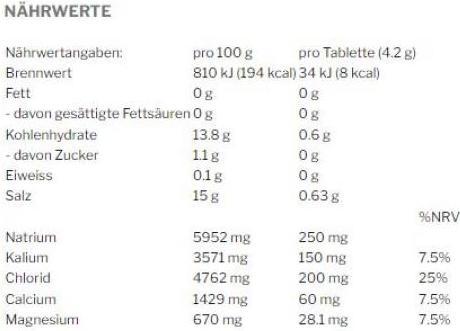 Nährwerte und Zutaten Powerbar 5 Electrolytes (Schwarze Johannisbeere, 12 x)