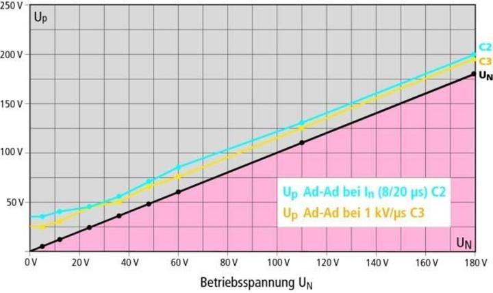 Produktbild Dehn BXTU ML4 BD 0180