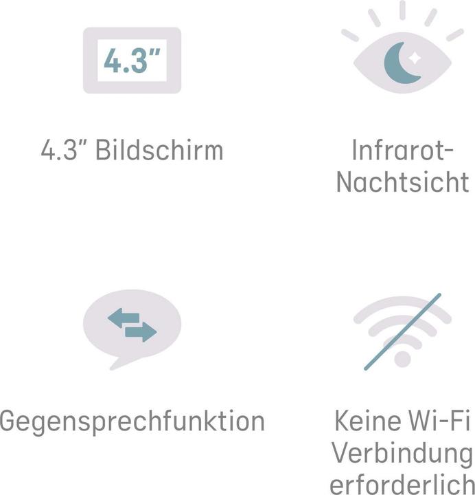 Produktbild Angelcare AC25 (Babyphone mit Kamera, 150 m)
