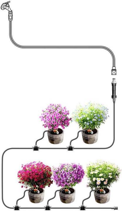 Productafbeelding Gardena Micro Druppel Systeem (Set druppelirrigatie)