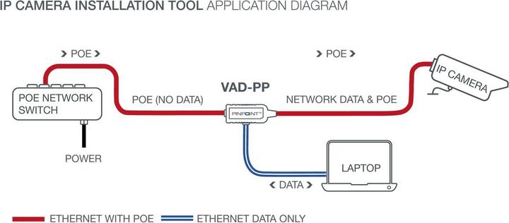 Valori nutrizionali e ingredienti Veracity VAD-PP - Cablato - RJ-45 - Ethernet - 100 Mbps (RJ45)