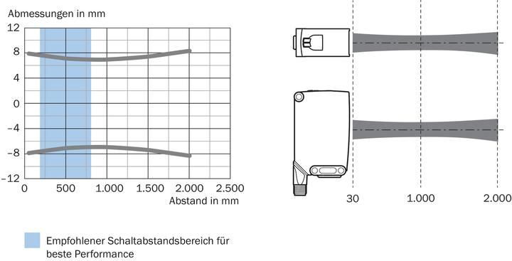 Image du produit Sick WTB26I-24161120A00 (2 m)