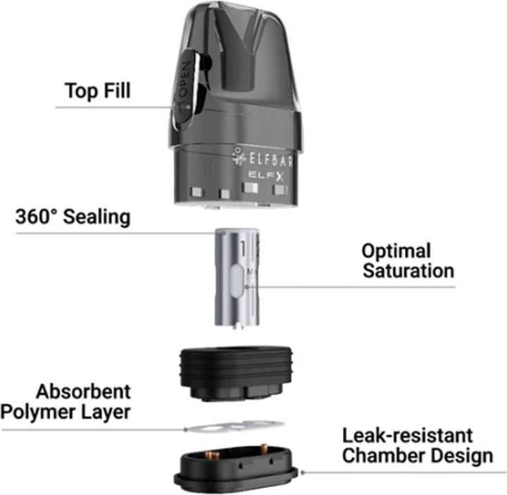 Image du produit Elfbar 3 x ELFX Pod, 0,6 ohms (3 x)