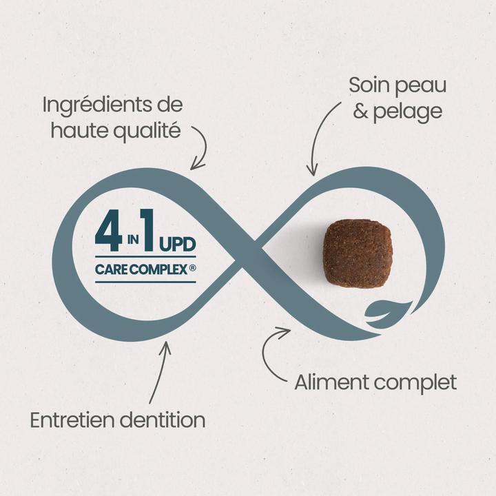 Image du produit Ultra Premium Direct Overweight Adulte toutes races (Adulte, 12000 g)