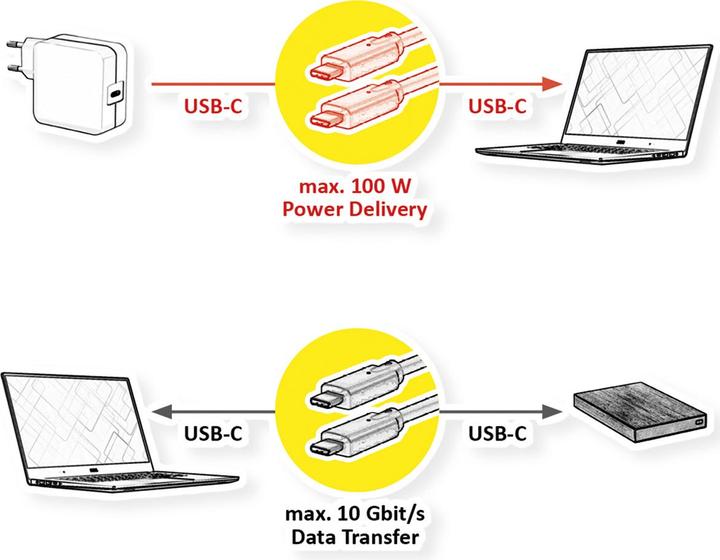 Actual product image Roline USB Typ C – USB Typ C (5 m, USB 3.2 Gen 2)