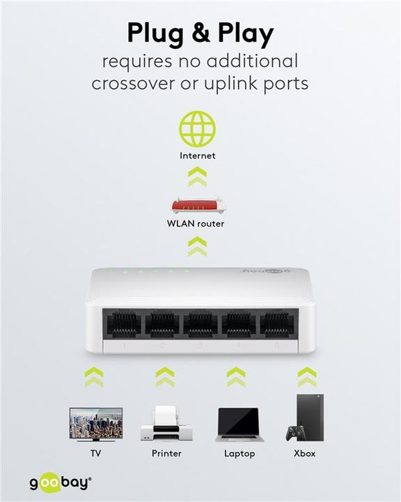 Produktbild Goobay 5-Port Gigabit Ethernet Netzwerk-Switch (5 Ports)