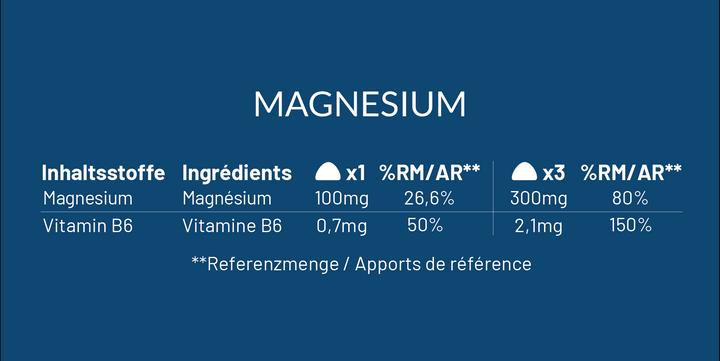 Nutritional values and ingredients Mium Lab Vitamingummis Magnesium (42 Piece, Gummies, 163 g)