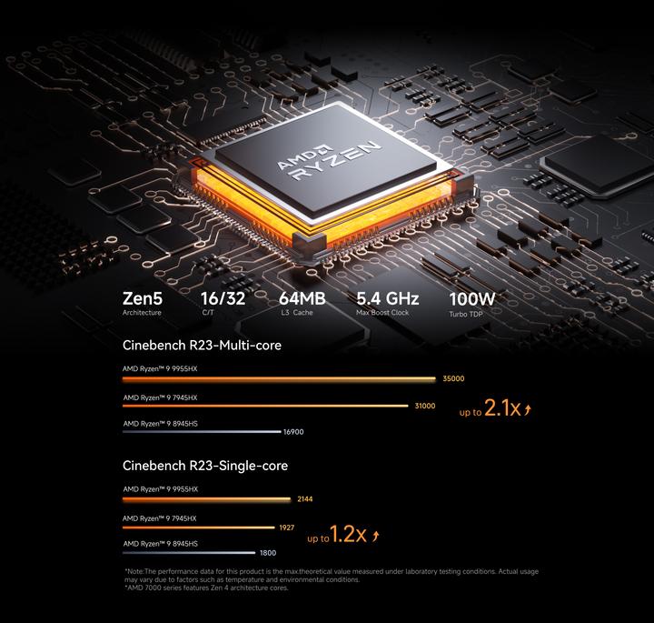 Produktbild Minisforum MS-A2-9955 (AMD Ryzen 9 9955HX, 64 GB, 1000 GB, Radeon 610M)