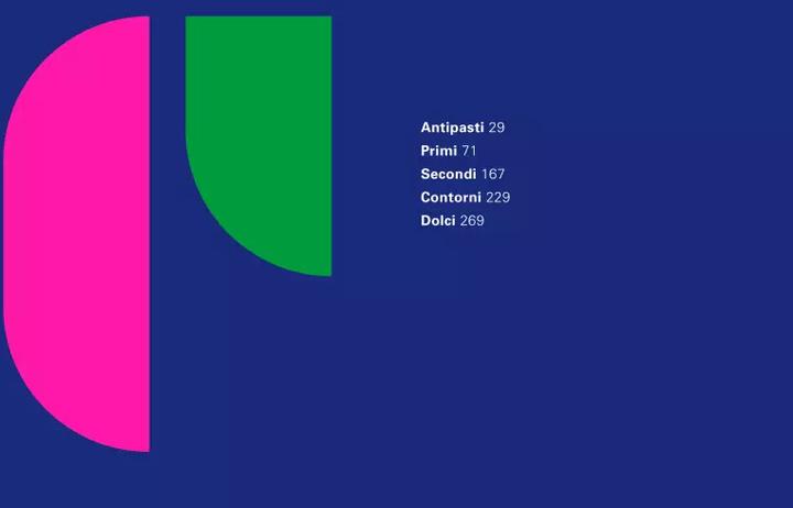 Produktbild River Cafe 30 (Deutsch, Ruth Rogers, Joseph Trivelli, Sian Wyn Owen, Rose Gray, Birgit Avoort, 2019)
