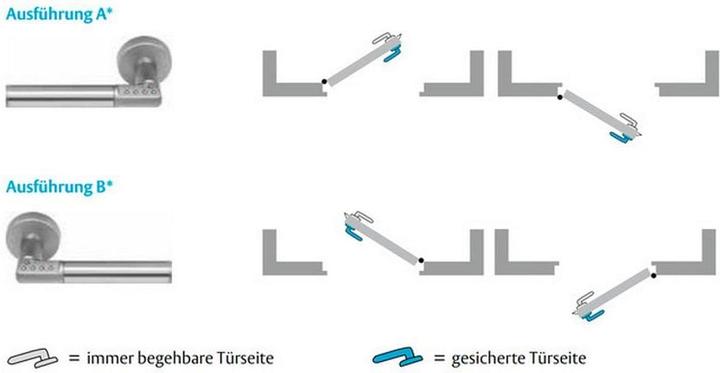 Actual product image Yale Code Handle LS matt A (Electronic numerical code)