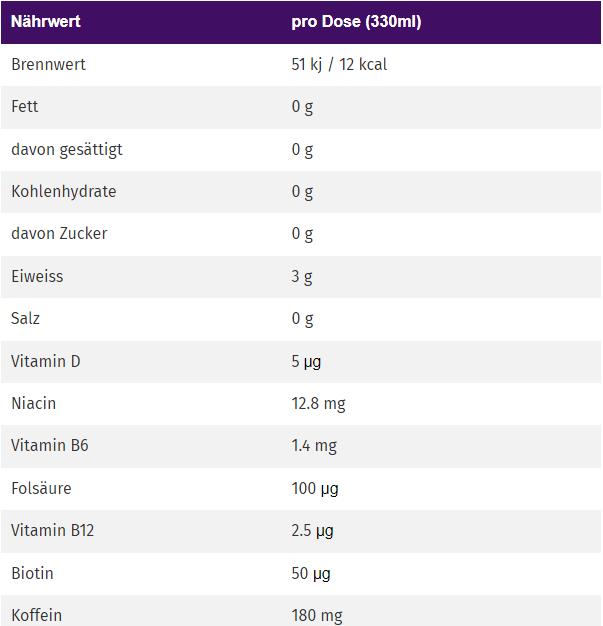 Nutritional values and ingredients Nocco BCAA Golden Grape del Sol (330ml) (Grapefruit, 1 x)