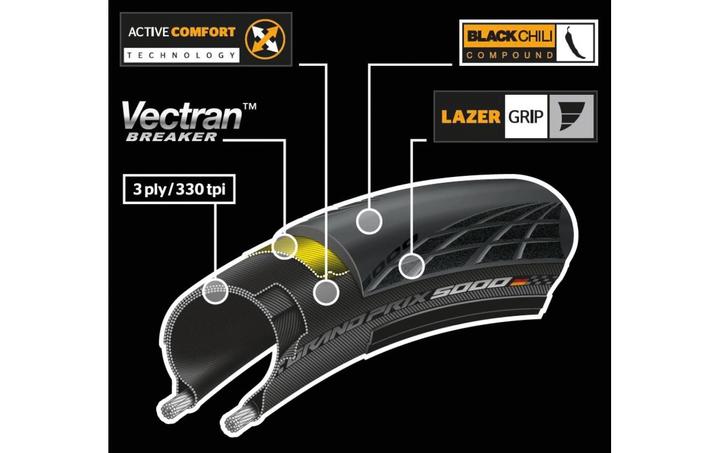 Image du produit Continental Grand Prix 5000 (28 x 1.00, 25-622)