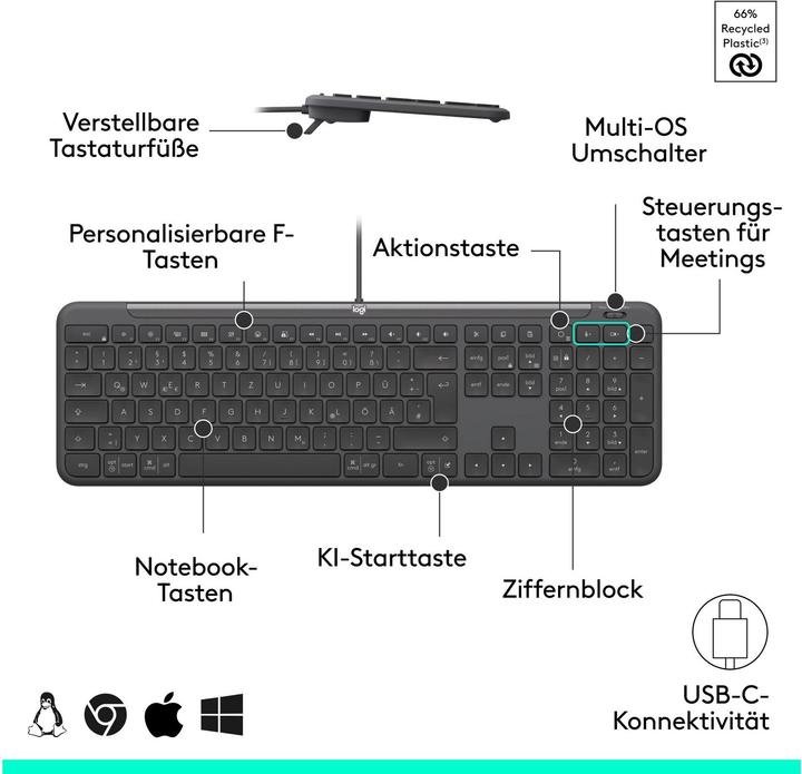 Actual product image Logitech MK620 Combo for Business (CH, Cable)