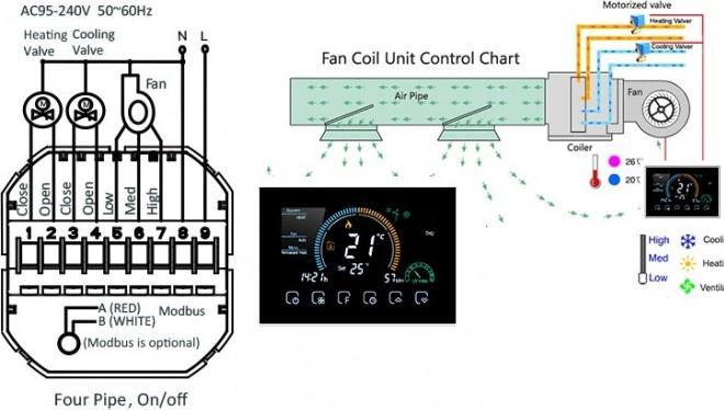 Produktbild Renov8 Smart Wi-Fi Thermostat with color LCD for fan-coil 2/4 pipe - compatible 86x86 and round 60mm box